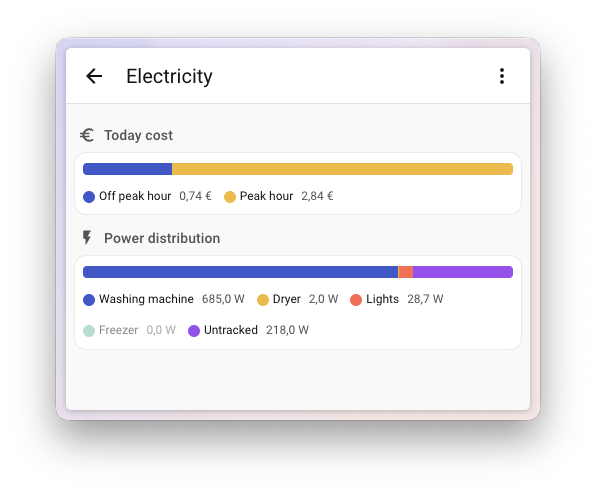 Distribution Card